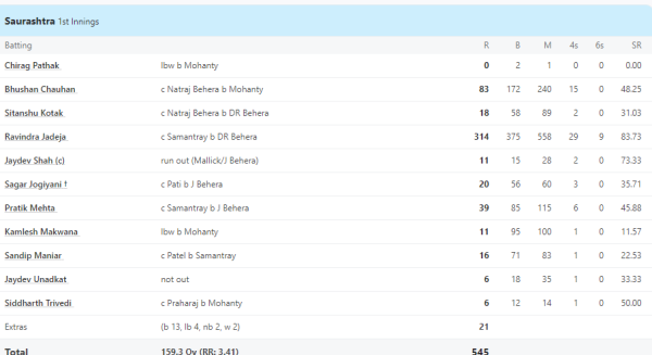 Jai Shah's nose was cut in the cricket world, he was out after scoring only 11 runs against this team.