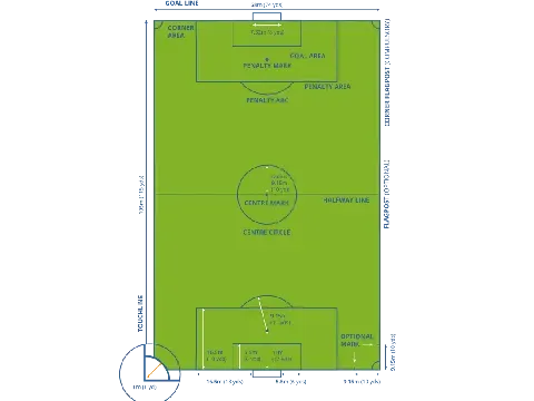 Dimensi lapangan permainan dan tanda lapangan bola.