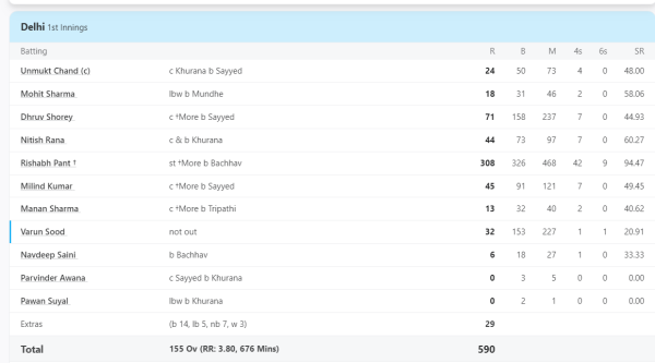 Rishabh Pant