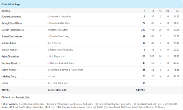 6,6,6,6,6,6,6.... Not just one but Prithvi Shaw scored 2-2 double centuries in ODI, first played an inning of 227 runs, then scored 244 runs. 1