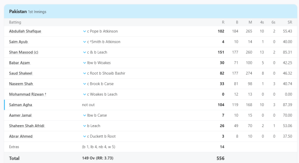 PAK VS ENG