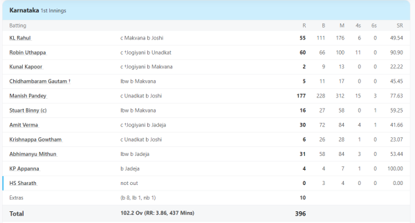 Cheteshwar Pujara