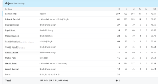 Ranji Trophy