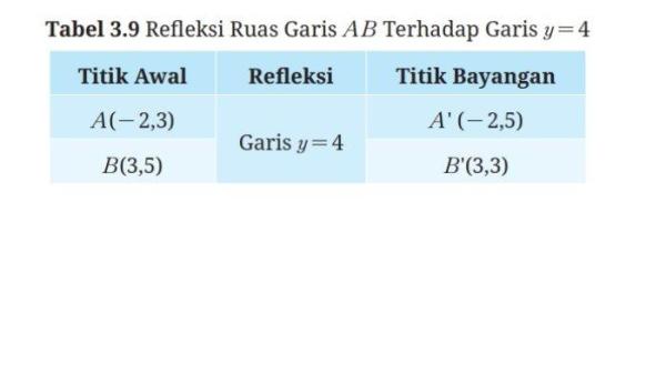 Kunci Jawaban Matematika Kelas 9 Kurikulum Merdeka Halaman 162 163 jawaban 1