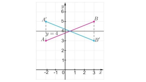 Kunci Jawaban Matematika Kelas 9 Kurikulum Merdeka Halaman 162 163 jawaban 2