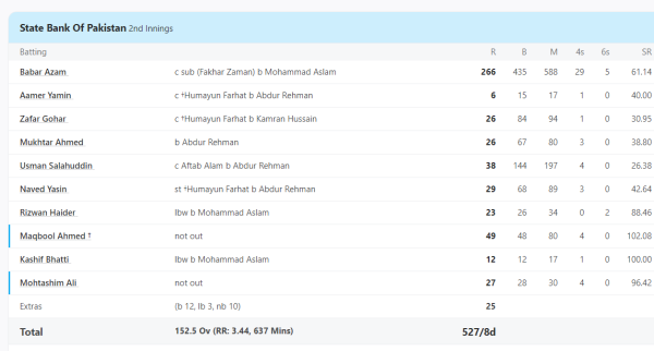 Babar Azam