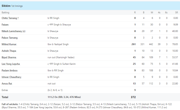 6,6,6,6,6,6,4,4,4... American player who came to play Ranji created chaos, played an inning of 261 runs, thrashing Indian bowlers 1