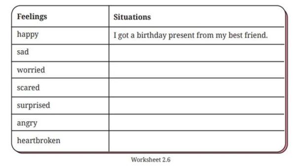 Soal Worksheet 2.6 Bahasa Inggris kelas 8 SMP halaman 87 Kurikulum Merdeka