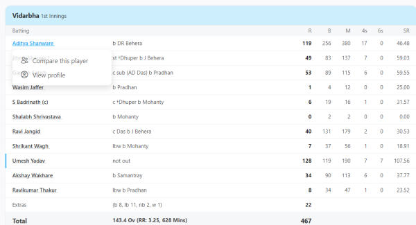 Umesh Yadav