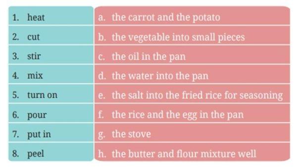 Worksheet 2.19 Bahasa Inggris kelas 7 SMP halaman 84 Kurikulum Merdeka