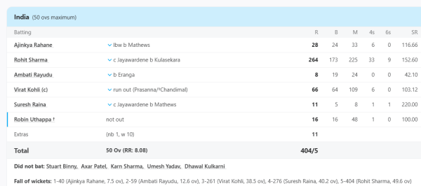 Rohit Sharma