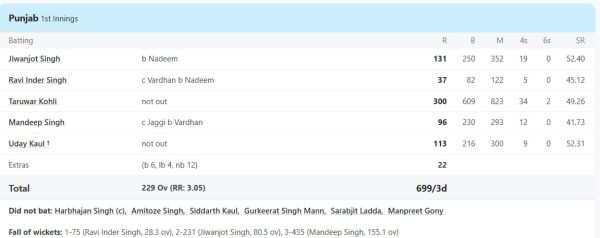 6,6,6,6,6,6,4,4,4..... Kohli answered his critics with the bat, showed a scary look while playing in Ranji, scored the first triple century of his career 3 ranji trophy 2013