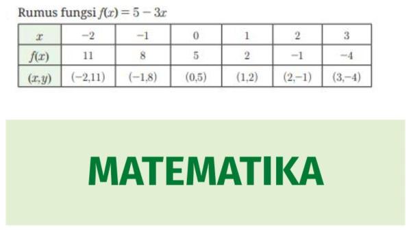 Jawaban Soal Nomor 8 Poin a halaman 205.