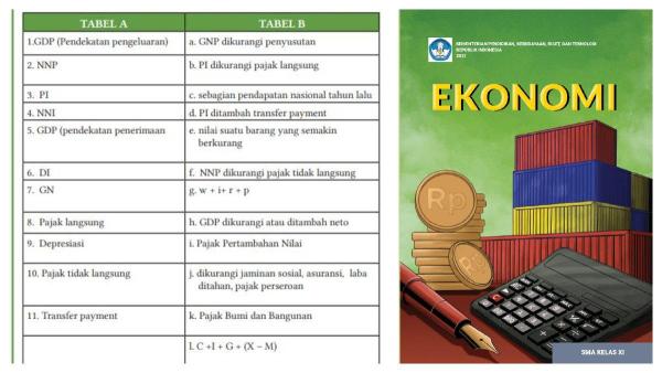 Pada lembar aktivitas 4 tentang konsep pendapatan nasional, terdapat tabel yang harus dicocokkan terlebih dahulu, halaman 60.