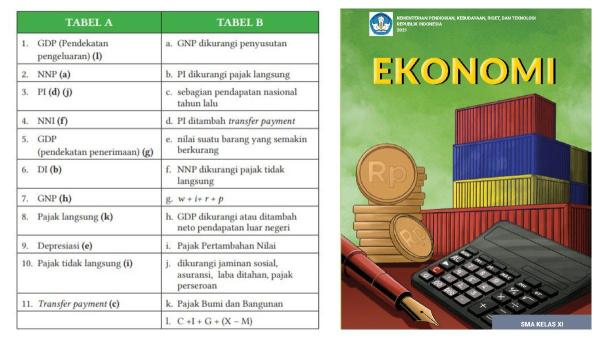 Jawaban lembar aktivitas 4 yang membahas tentang Konsep Pendapatan Nasional halaman 60.