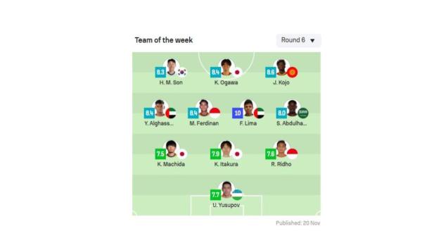 Tangkapan layar dari situs SofaScore, Marcelino Ferdinan dan Rizky Ridho terpilih Team of The Week.