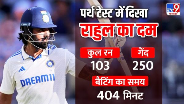 Kl Rahul Perth