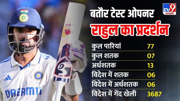 KL Rahul