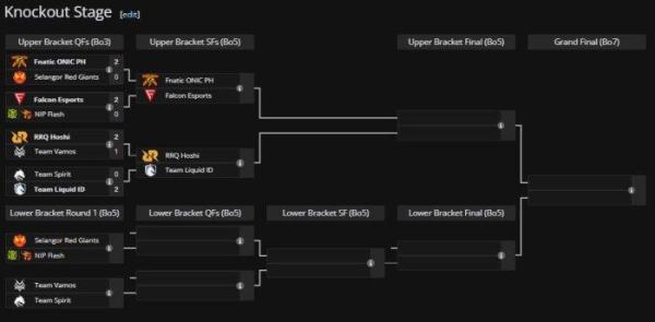 Bagan playoff M6 World Championship