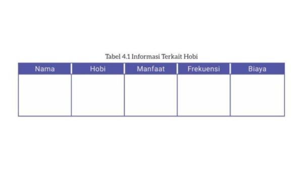 Tabel 4.1 (Kurikulum Merdeka)
