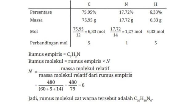 Jawaban Ayo Berlatih Subbab C Soal 3