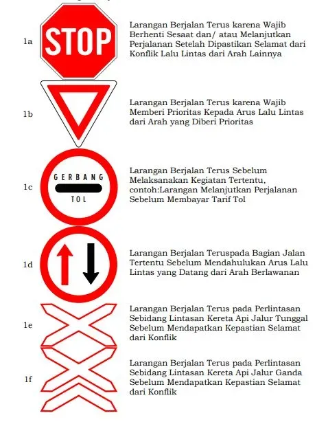 Rambu lalu lintas dan artinya