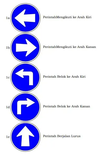 Rambu lalu lintas dan artinya