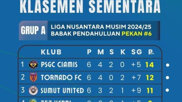 Klasemen Liga 3 2024-2025 Terbaru, Cek Posisi PSGC Ciamis, Sumut United, Persiba dan Persikab