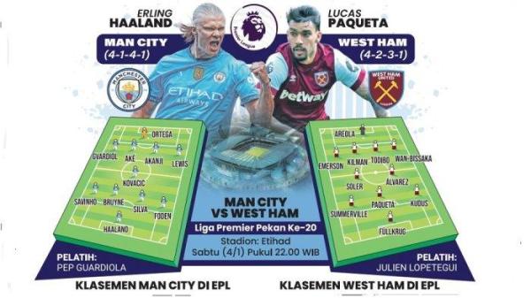 Simak prediksi laga Man City vs West Ham nanti malam, Sabtu (4/1/2024), Erling Haaland tetap positif di tengah panceklik gol, lima laga tanpa menang.