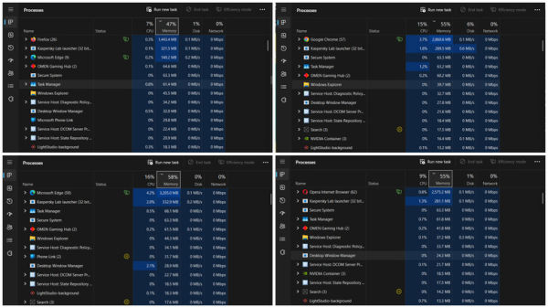 Screenshot showing memory usage across browsers with many tabs