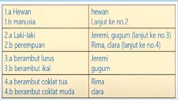 Jawaban IPA Kelas 7 Halaman 144