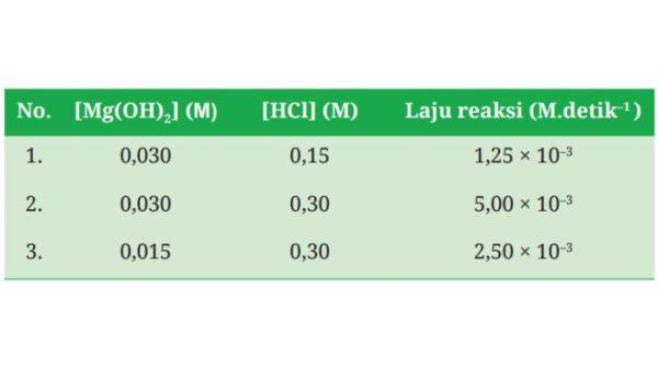 Gambar  Ayo Cek Pemahaman Soal 3 halaman 184