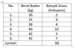 kunci jawaban matematika halaman 218