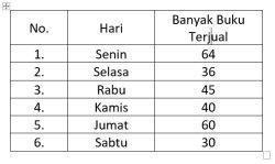 kunci jawaban matematika halaman 218 bagian 2