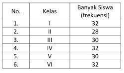 kunci jawaban matematika halaman 218 bagian 3