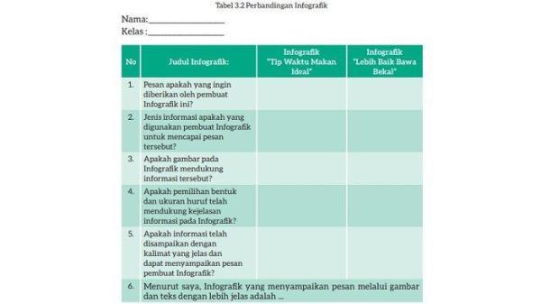 Bahasa Indonesia Kelas 7 Halaman 75 Kurikulum Merdeka - Tabel 3.2 Perbandingan Infografik (Sumber: buku.kemdikbud.go.id)