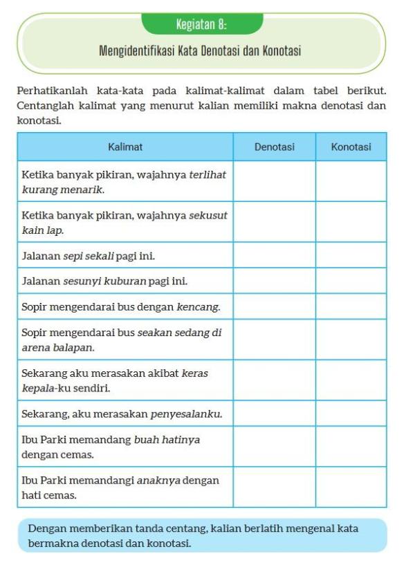 Bahasa Indonesia kelas 8 halaman 128 Kurikulum Merdeka, Bab IV, Menulis Karya Fiksi, Tugas Kegiatan 8.