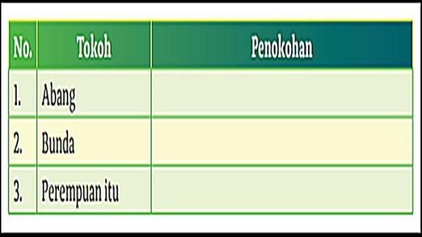 Soal nomor 1 Bahasa Indonesia Kelas 11 Halaman 111 Kurikulum Merdeka.