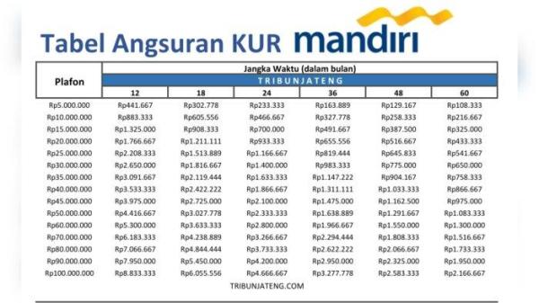 Tabel angsuran KUR Mandiri 2025 Rp 5 Juta - Rp 100 Juta