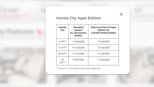 Honda City Apex Edition Price in India