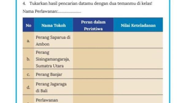 KUNCI JAWABAN IPS KELAS 8 - Soal buku IPS Kelas 8 halaman 161 Lembar Aktivitas 4 Kurikulum Merdeka - Kunci jawaban IPS Kelas 8 halaman 161 Lembar Aktivitas 4, Kurikulum Merdeka: peran tokoh dalam peristiwa perlawanan, dapat jadi bahan pembelajaran.