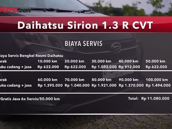 Biaya servis Daihatsu Sirion.