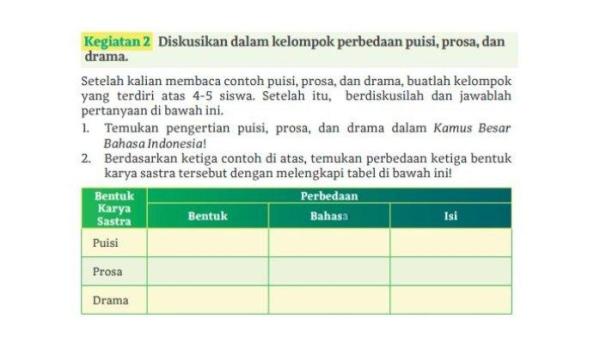 Soal buku Bahasa Indonesia Kelas 11 halaman 130 Kurikulum Merdeka, Kegiatan 2 - Kunci jawaban Bahasa Indonesia Kelas 11 halaman 130 Kurikulum Merdeka, Kegiatan 2: perbedaan puisi, prosa, dan drama, Bab 5.