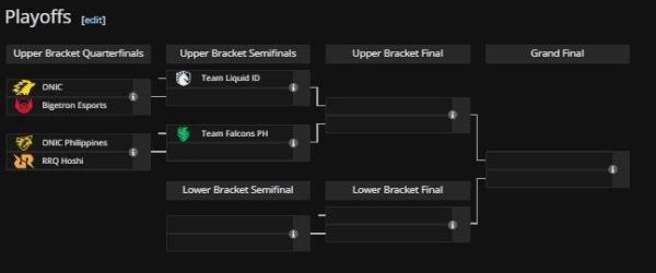 Bagan Play-off ELS Snapdragon Finals Season 6