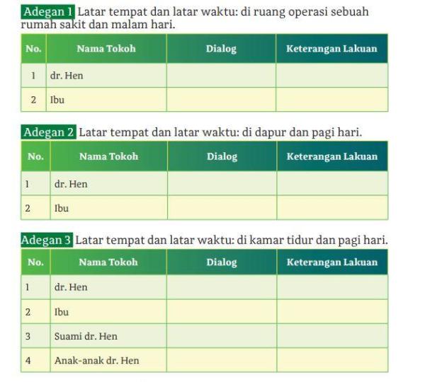 Tabel daftar Adegan