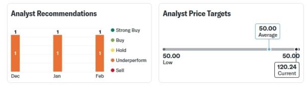 IRFC Share Price 17 Feb 2025 Today