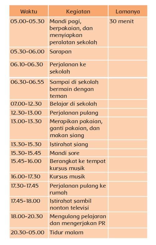 SOAL BUKU TEMATIK - Tangkap layar soal dalam Buku Tematik Tema 6 Kelas 3 SD halaman 79 80  Subtema 2 Pembelajaran 3 yang diambil pada Selasa (18/2/2025). Pada bagian Ayo Berlatih, siswa diminta menghitung lama waktu Lany dalam jadwalnya sehari-hari.