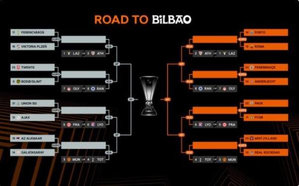 Hasil drawing play-off 16 besar Liga Eropa