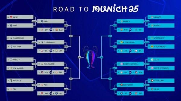 Braket 16 besar Liga Champions