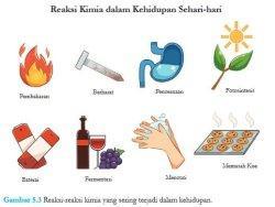 ILUSTRASI KUNCI JAWABAN : Gambar soal IPA kelas 9 halaman 111 Kurikulum Merdeka.